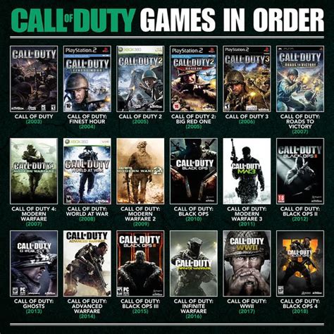 call of duty game order|black ops games in order.